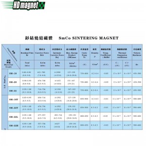Samarium Cobalt magneet