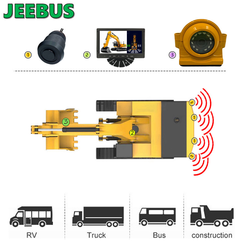 Excavatior Machinery Truck achteruitrijcamera met utrasonic digitale parkeersensor Radardetectiesysteem 7-inch AHD-monitor