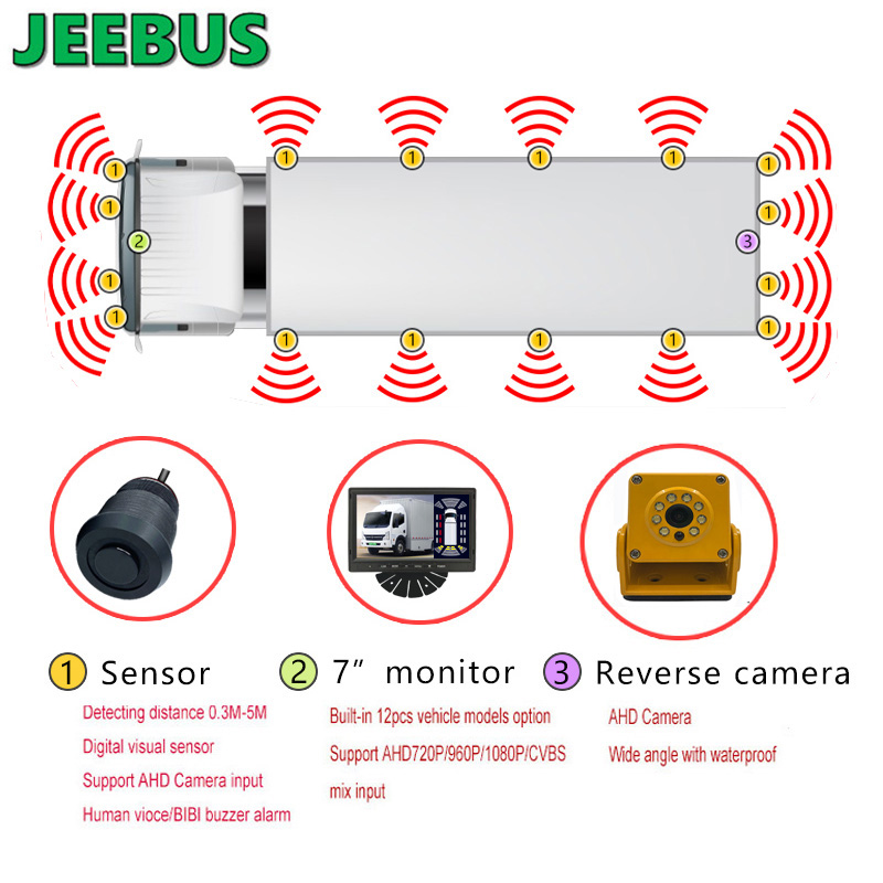 Voertuig Truck Achteruitrijcamera Radar Blinde vlekken Detectie Ultrasone sensoren Monitorsysteem Voor Achter Rechts Links Digitaal parkeersensor Weergavesysteem