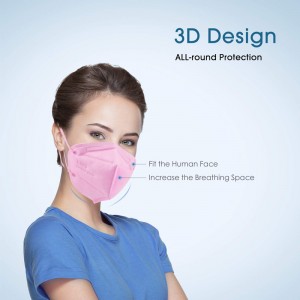 KN95 gezichtsmasker