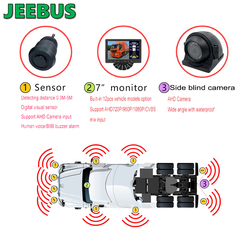 Hoge kwaliteit tankwagen back-up achteruitrijcamera met ultrasone digitale radar detectie parkeersensor display op 7