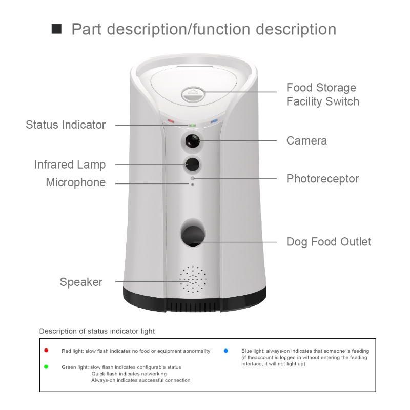 Hondcamera behandelen dispenser