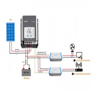 PEVER TRACER 50A MPPT Solar Charge Controller 12V 24V 36 V48V Auto LCD-scherm Zonnepaneel Batterijregelaar Hybride Controller