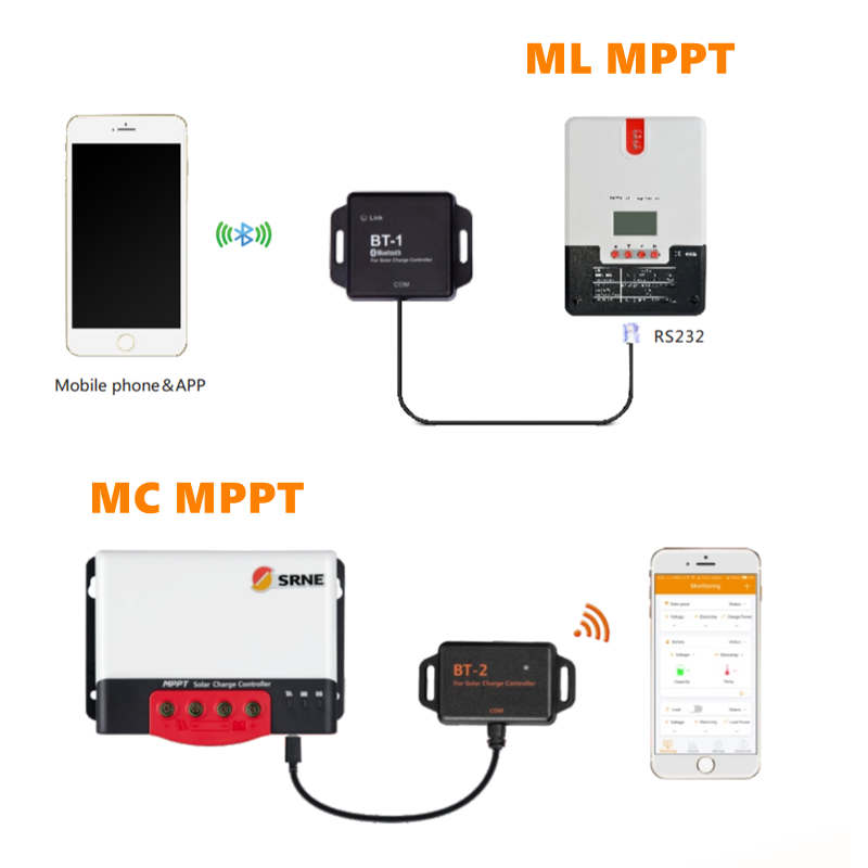 SRE Bluetooth-module BT-1 BT-2 voor MPPT Solar Charge en Dischage Controller ML- en MC-serie PV-controllers