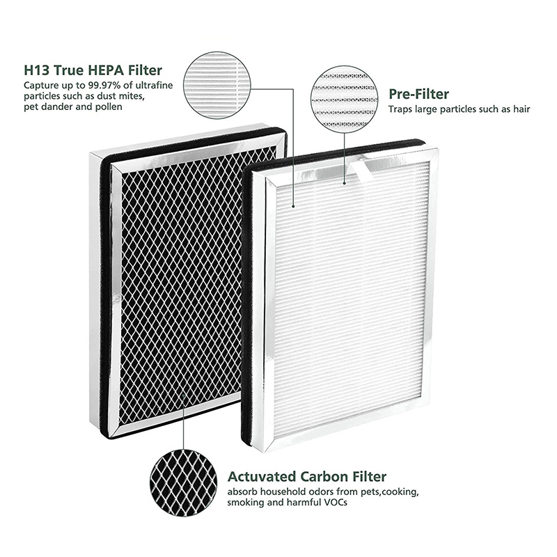 Medificeer MA-25 Air Purifier HEPA Active Carbon Filter H13 High Efficiency Filter