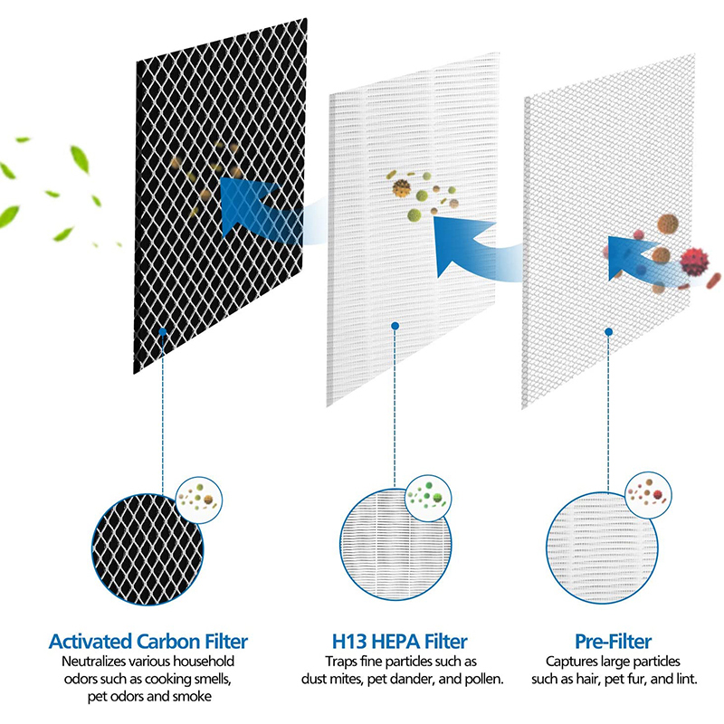 Medificeer MA-25 Air Purifier HEPA Active Carbon Filter H13 High Efficiency Filter