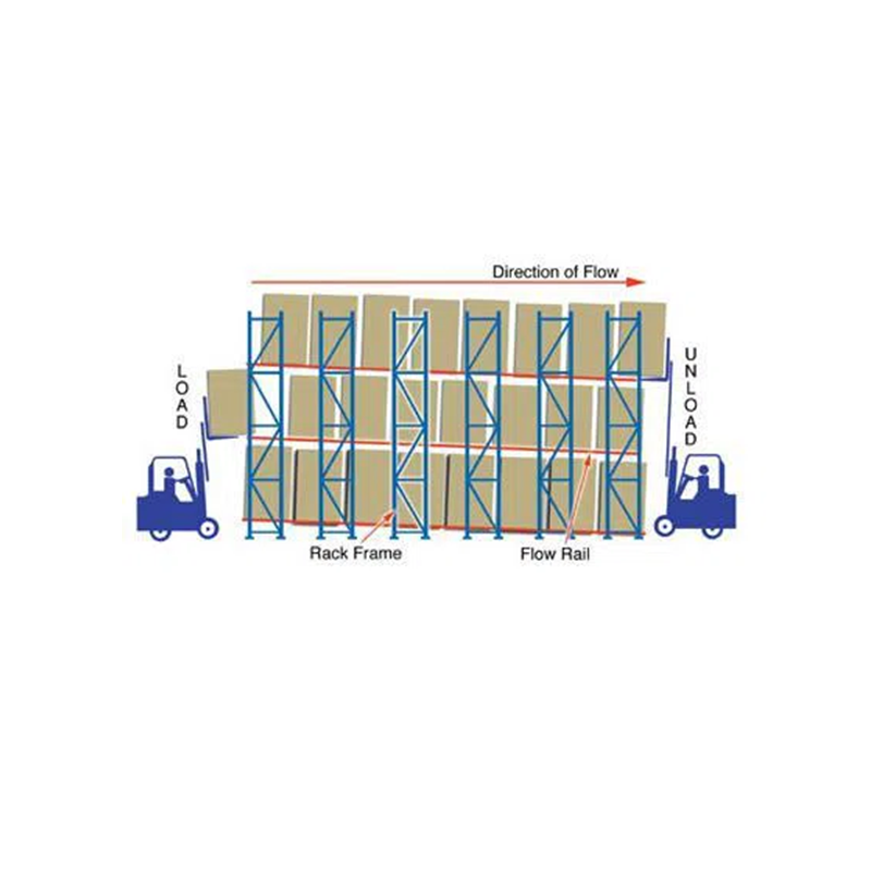 Zwaartekrachtrekken voor pallets