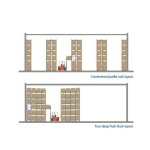 4 Diepe push back -racking