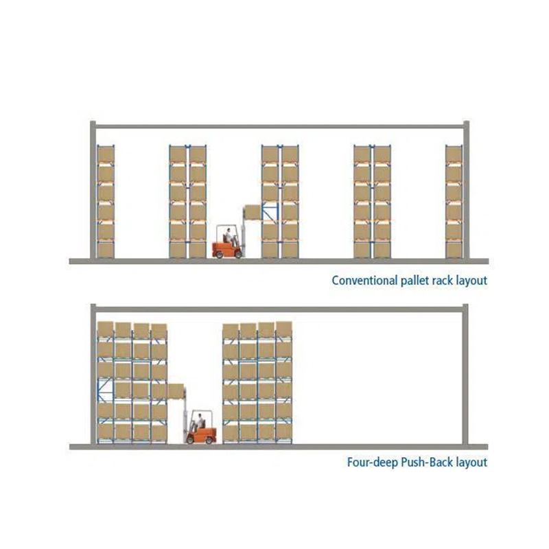 4 Diepe push back -racking