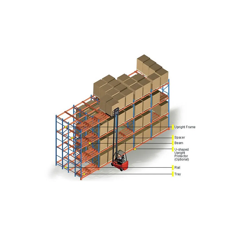 4 Diepe push back -racking