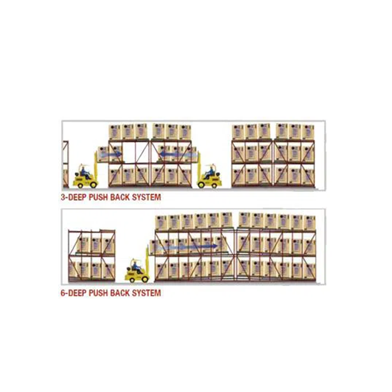 3 Diepe push back -racking