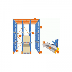 Drive in pallet -racking