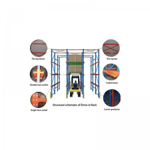 Drive in racking -systemen
