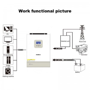 GA -serie hoogfrequente zonne -omvormer
