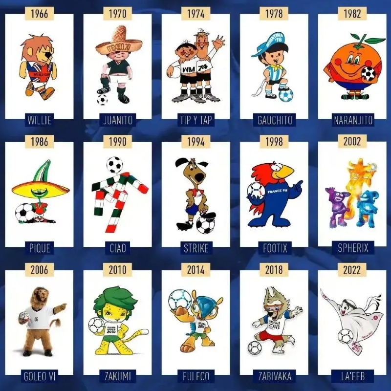 Nu is alles--Qatar World Cup 2022