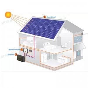 Europa Design Style Solar Panels System Hot Wholesale from China Factory