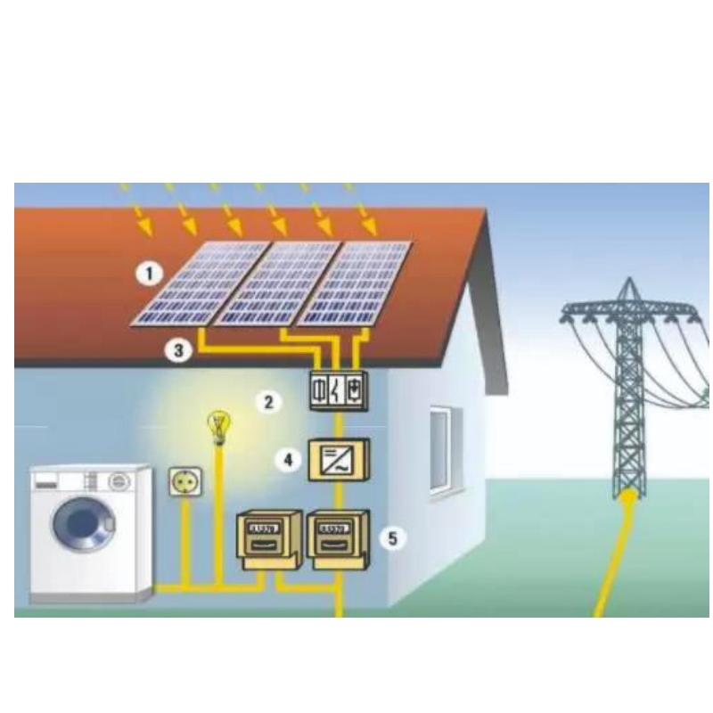 Voordelen van zonne -energie