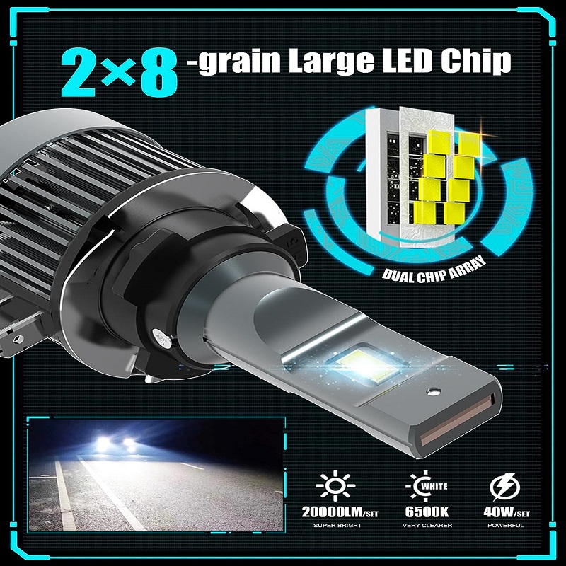 H15 LED -koplampen