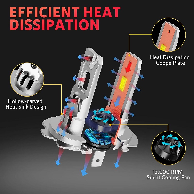 T8 LED -koplampen