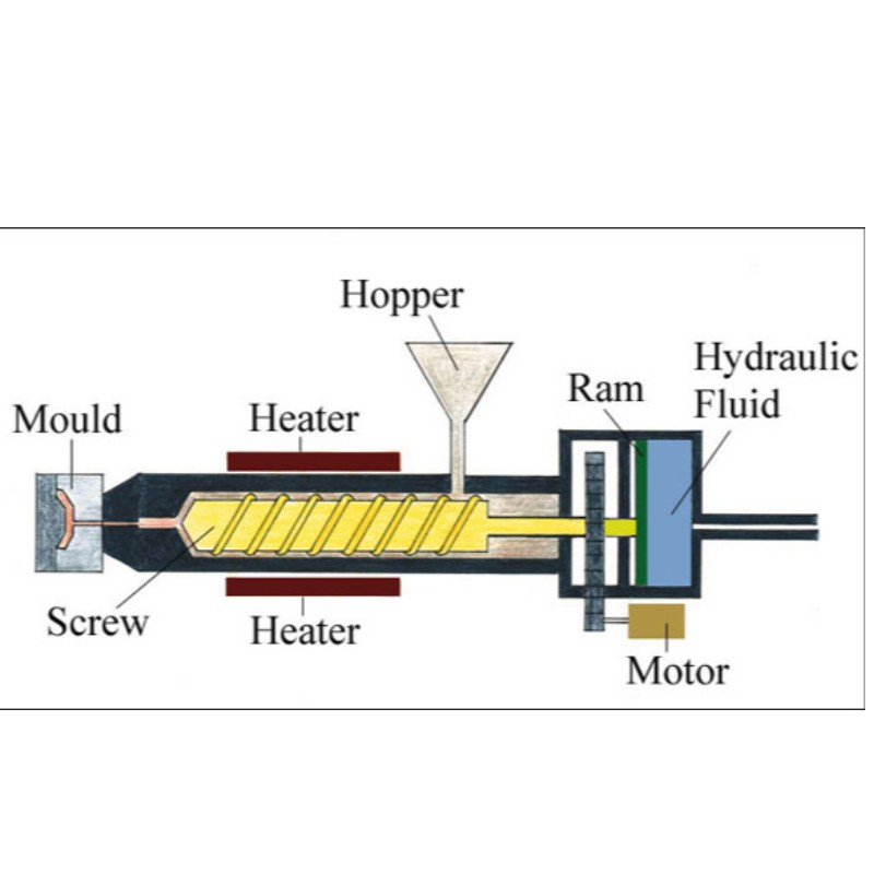 Wat is plastic extrusievorm