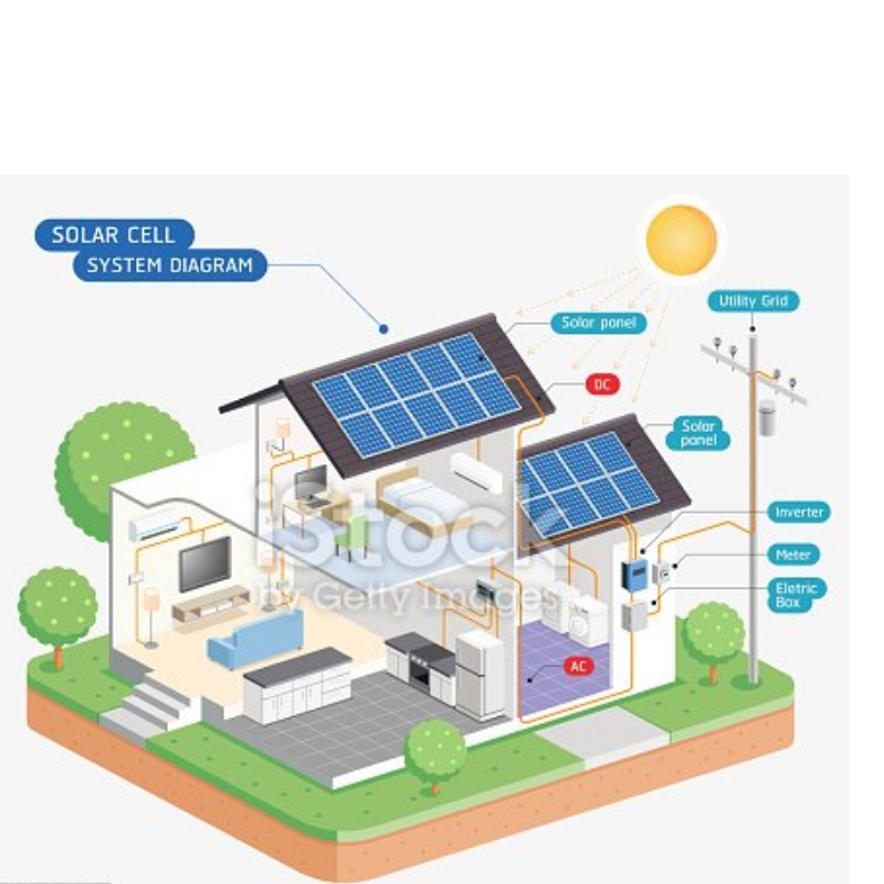 Hoog efficiënte zonnemodule uit China produceert goede service goede prijs