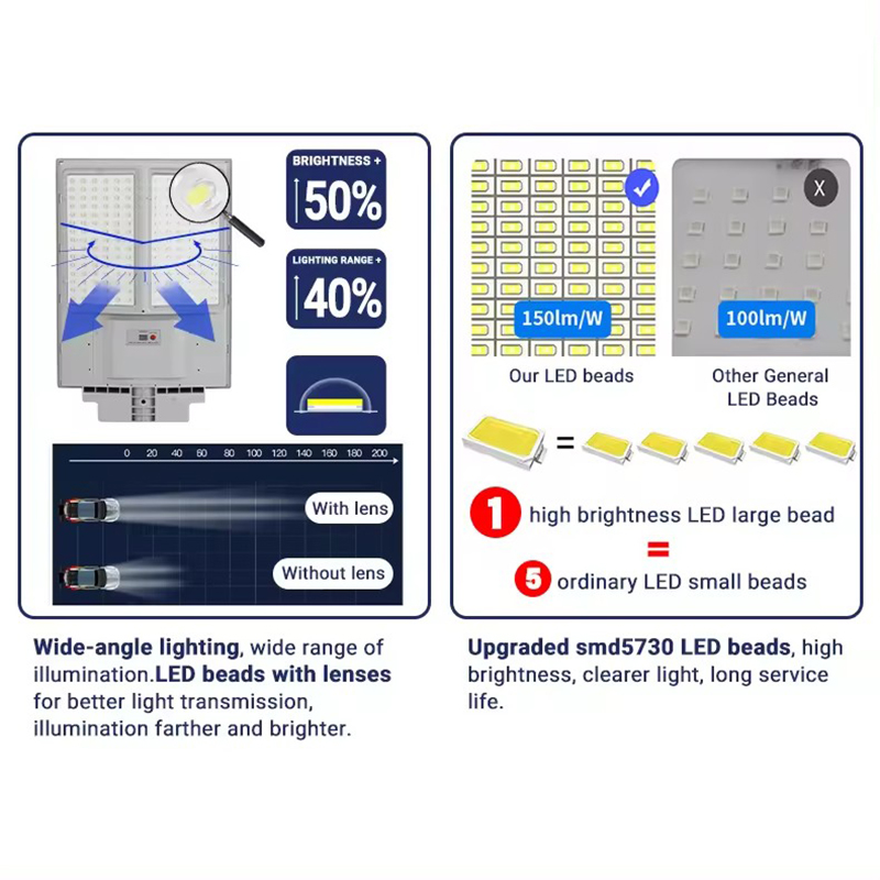 Human Body Sensing Solar Street Lamp