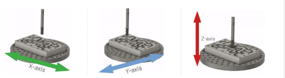 3-Axis CNC Machining.png