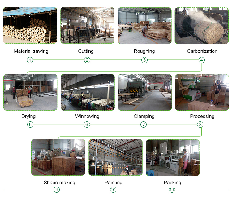 1694400024.jpg production process.jpg