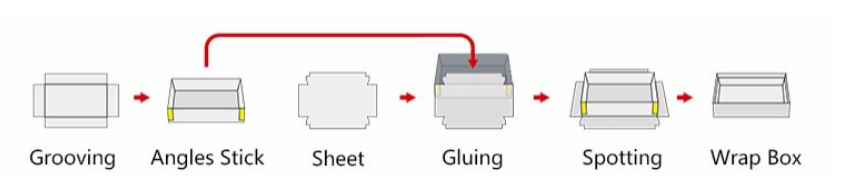 1693385798.png 贴角开槽.png